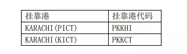 有貨從卡拉奇中轉(zhuǎn)至阿富汗的請注意！已有船公司發(fā)布通知不接受