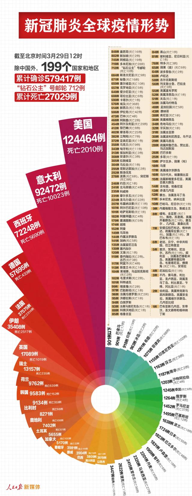 全球66萬+！美國超12萬！美陷入停滯；外貿(mào)訂單迎來取消潮......