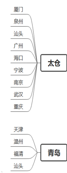 出口俄羅斯全攻略